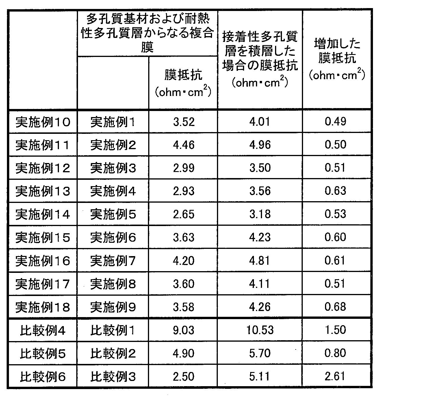 Figure JPOXMLDOC01-appb-T000003