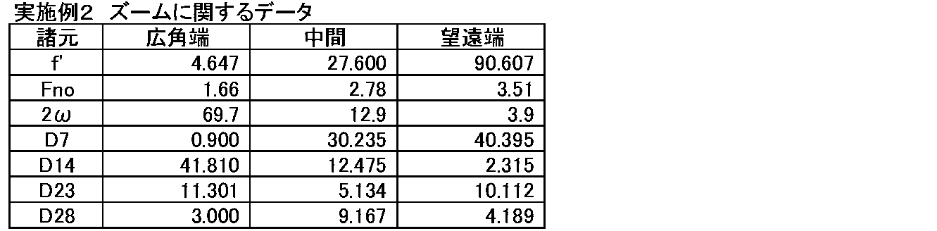 Figure JPOXMLDOC01-appb-T000005