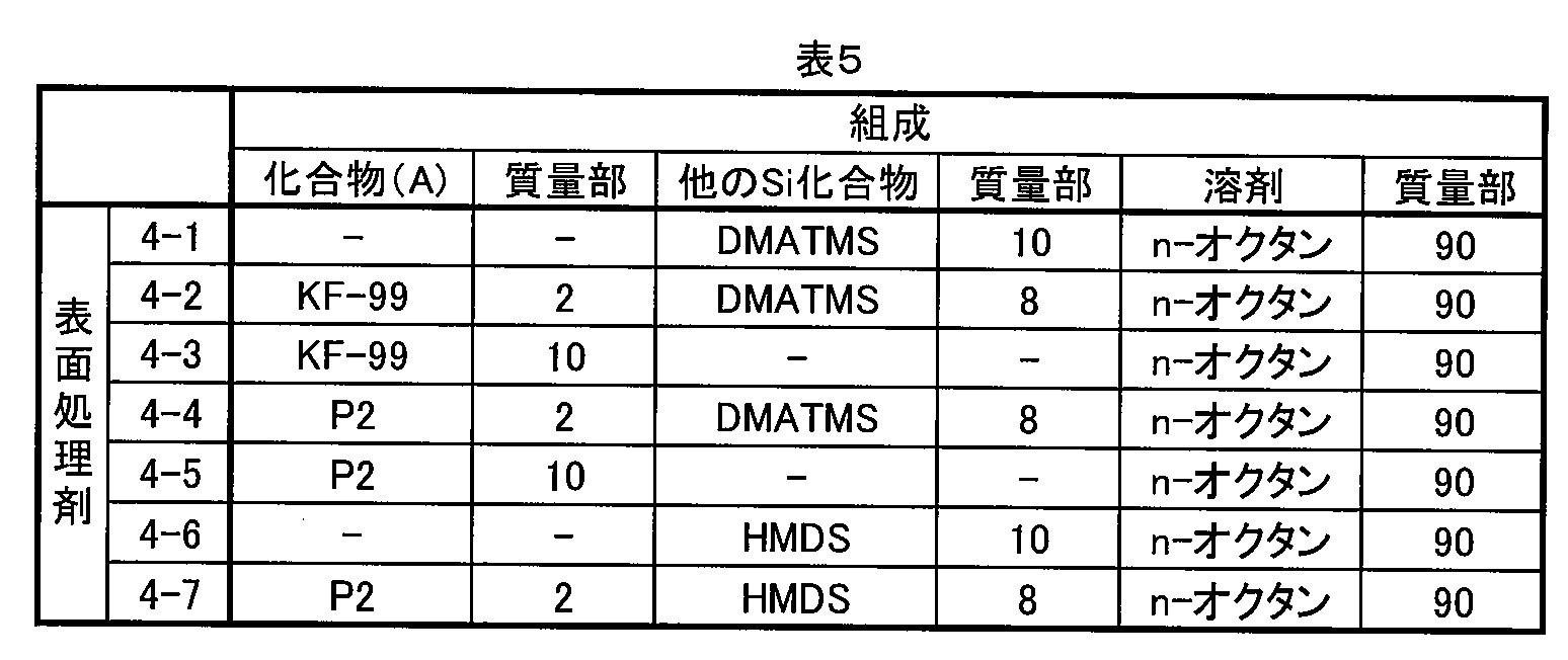 Figure JPOXMLDOC01-appb-T000032
