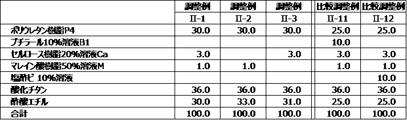 Figure JPOXMLDOC01-appb-T000003
