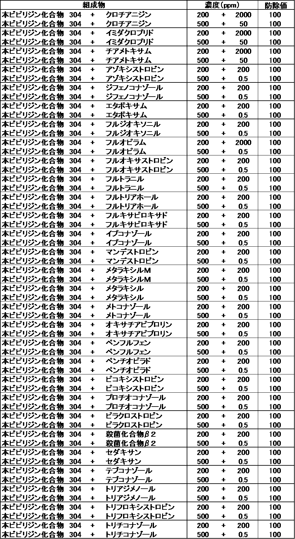 Figure JPOXMLDOC01-appb-T000202
