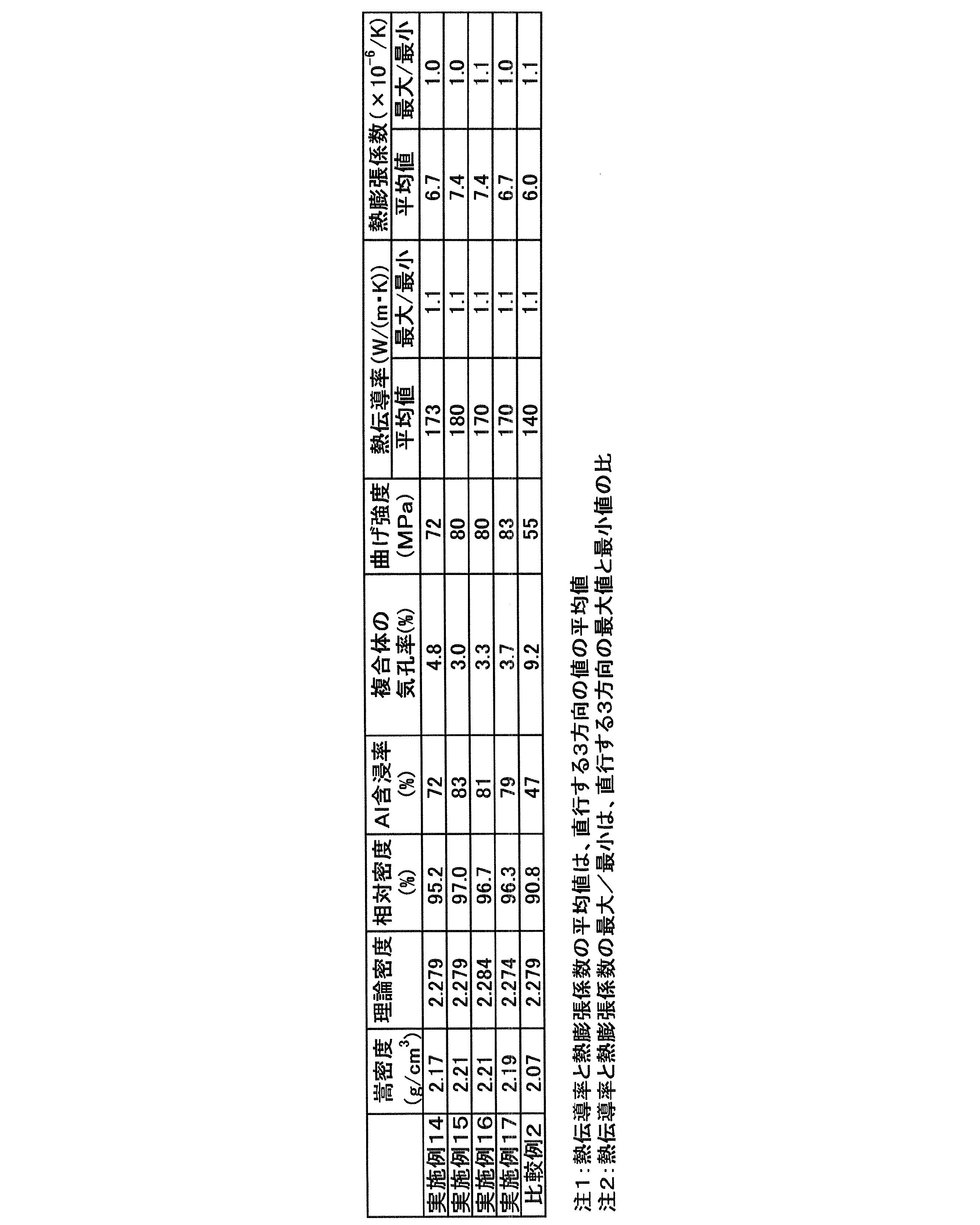 Figure JPOXMLDOC01-appb-T000007