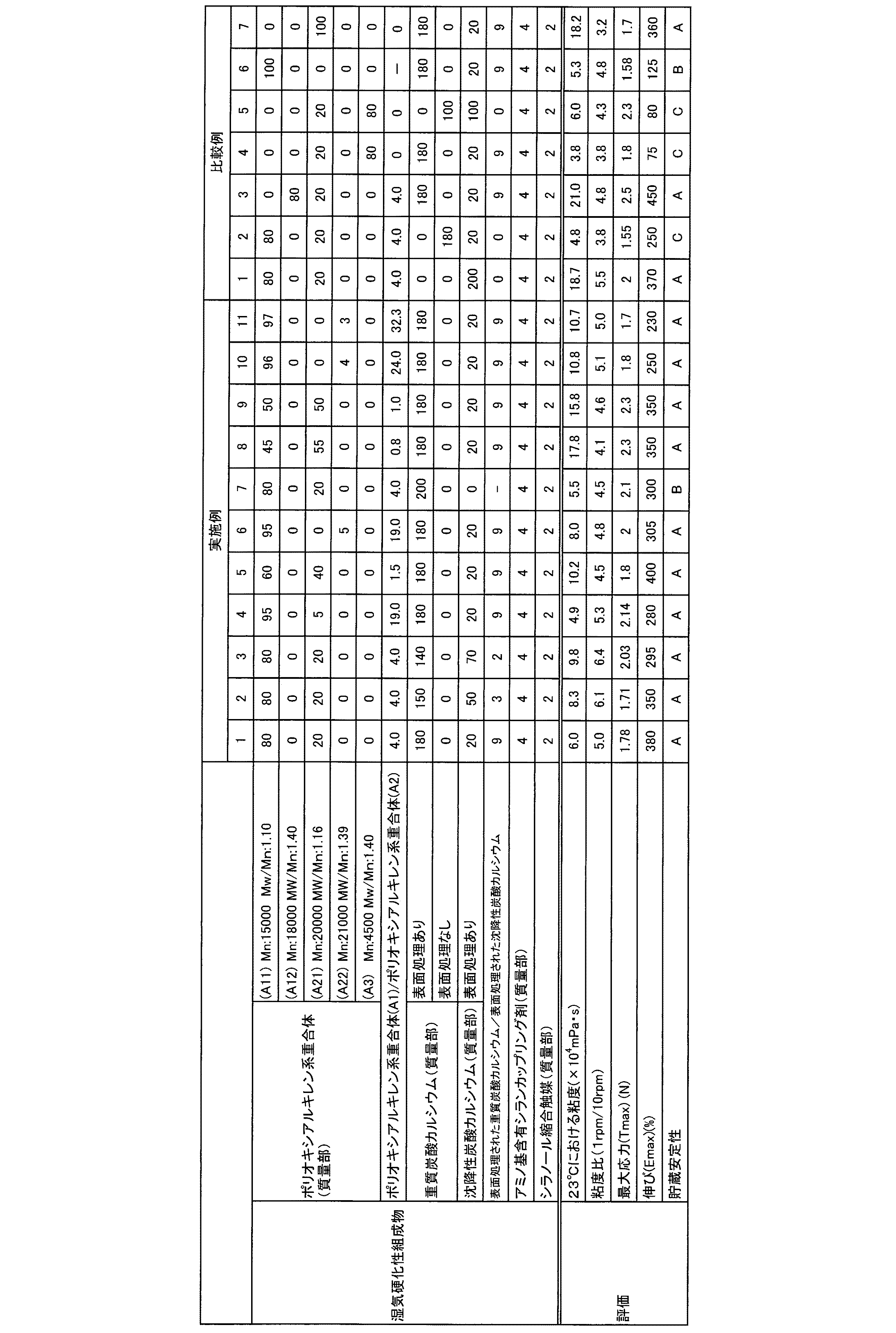 Figure 2021102765