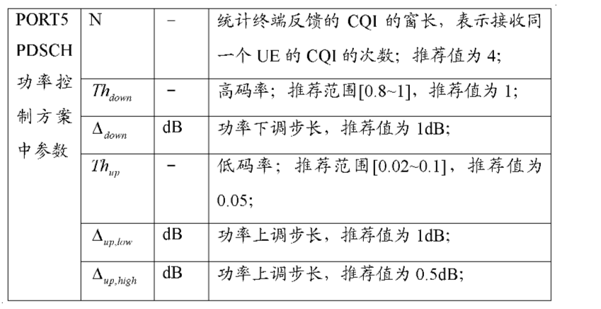 Figure CN102026351AD00101