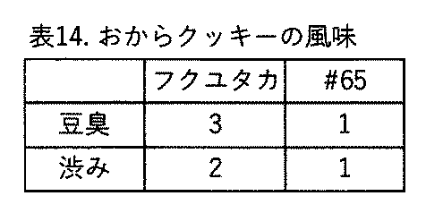 Figure JPOXMLDOC01-appb-T000016