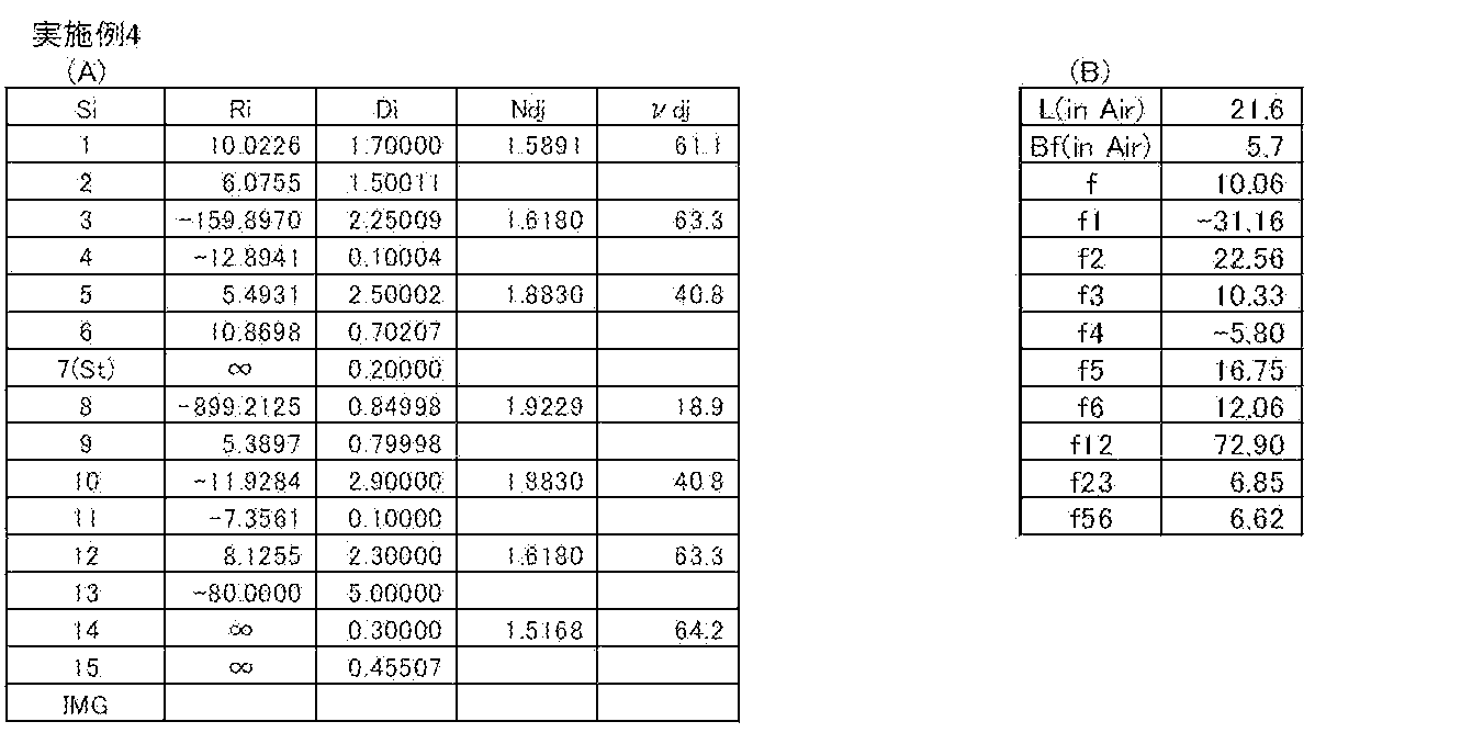 Figure JPOXMLDOC01-appb-T000004