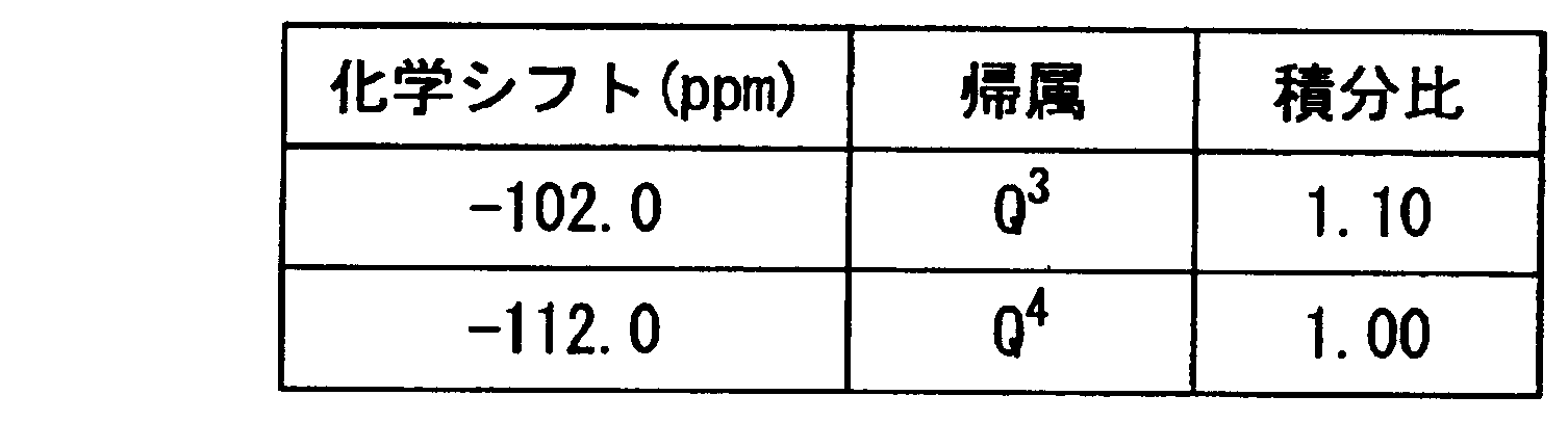 Figure JPOXMLDOC01-appb-T000003