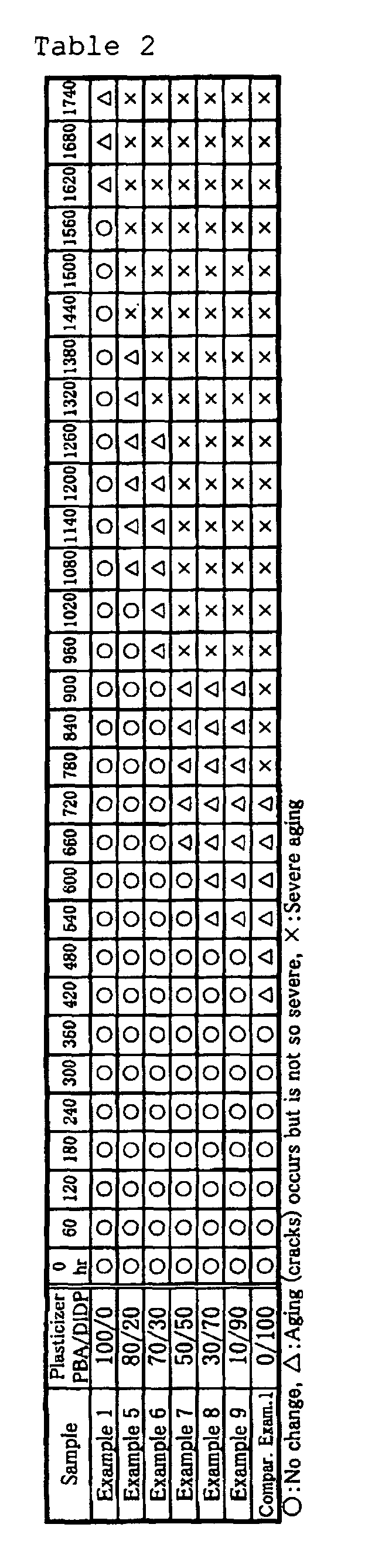 Figure 00530001