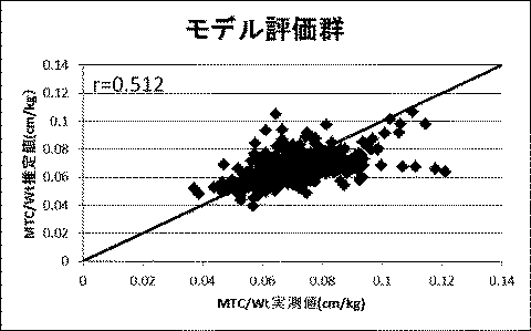Figure 0006658077