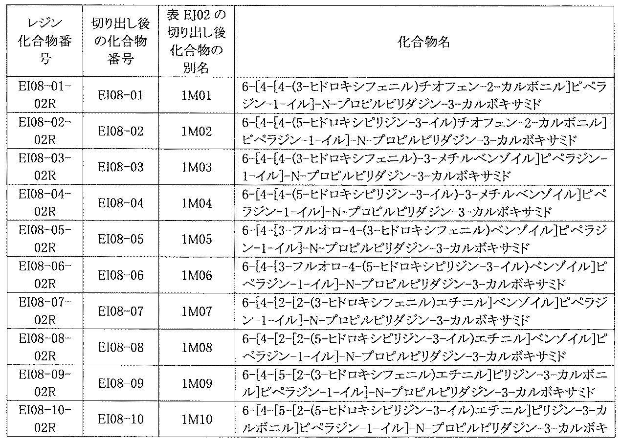Figure JPOXMLDOC01-appb-T000834