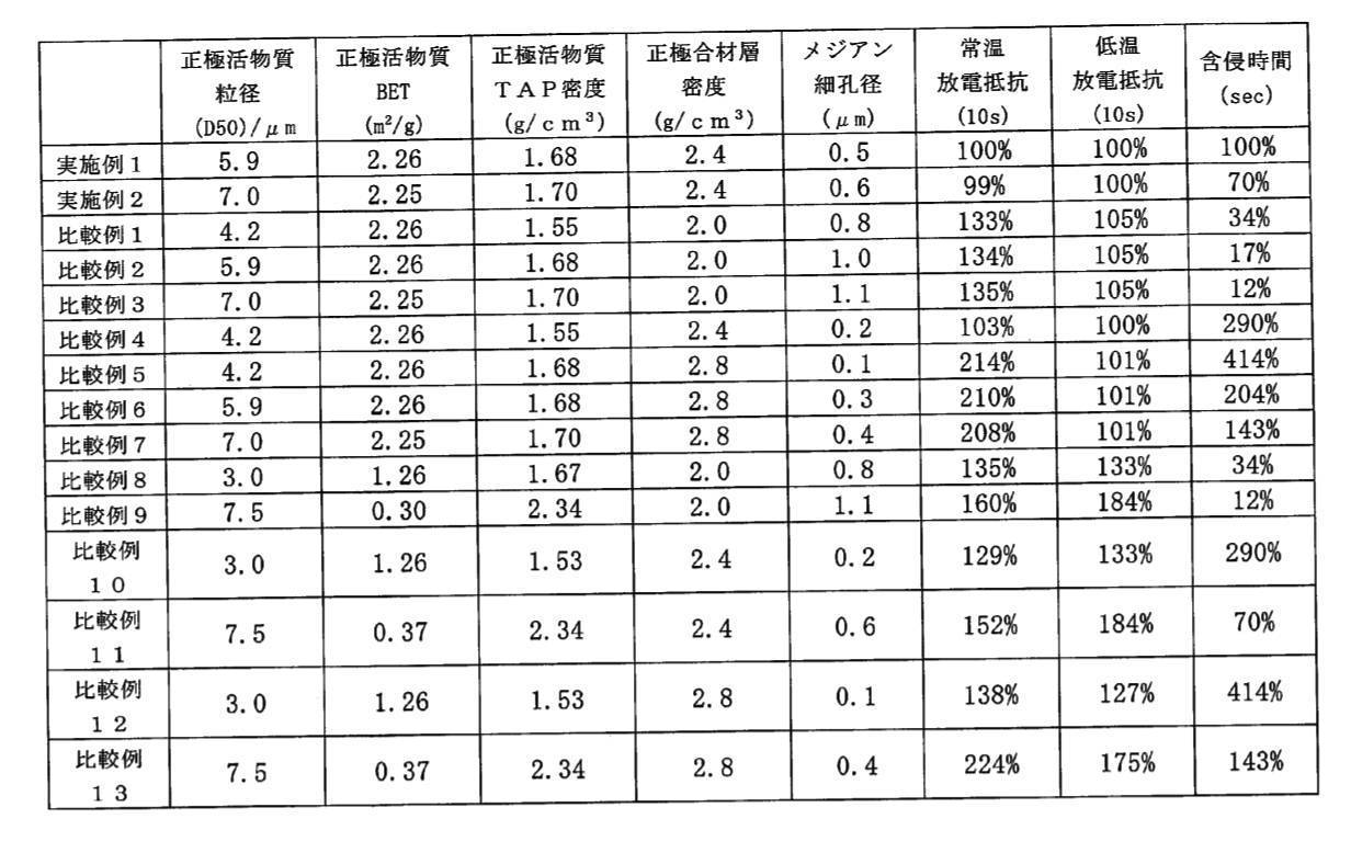 Figure JPOXMLDOC01-appb-T000001
