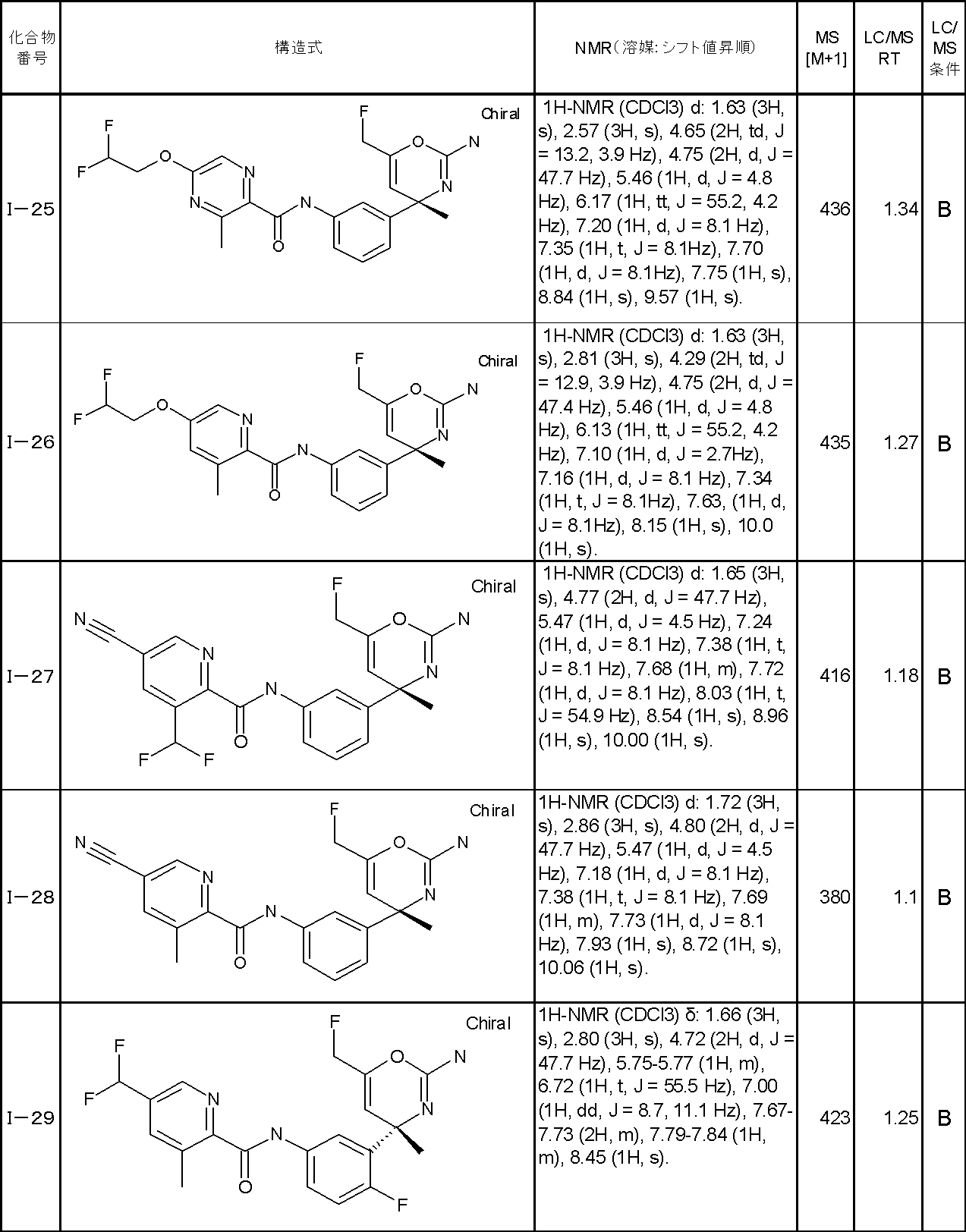 Figure JPOXMLDOC01-appb-T000041