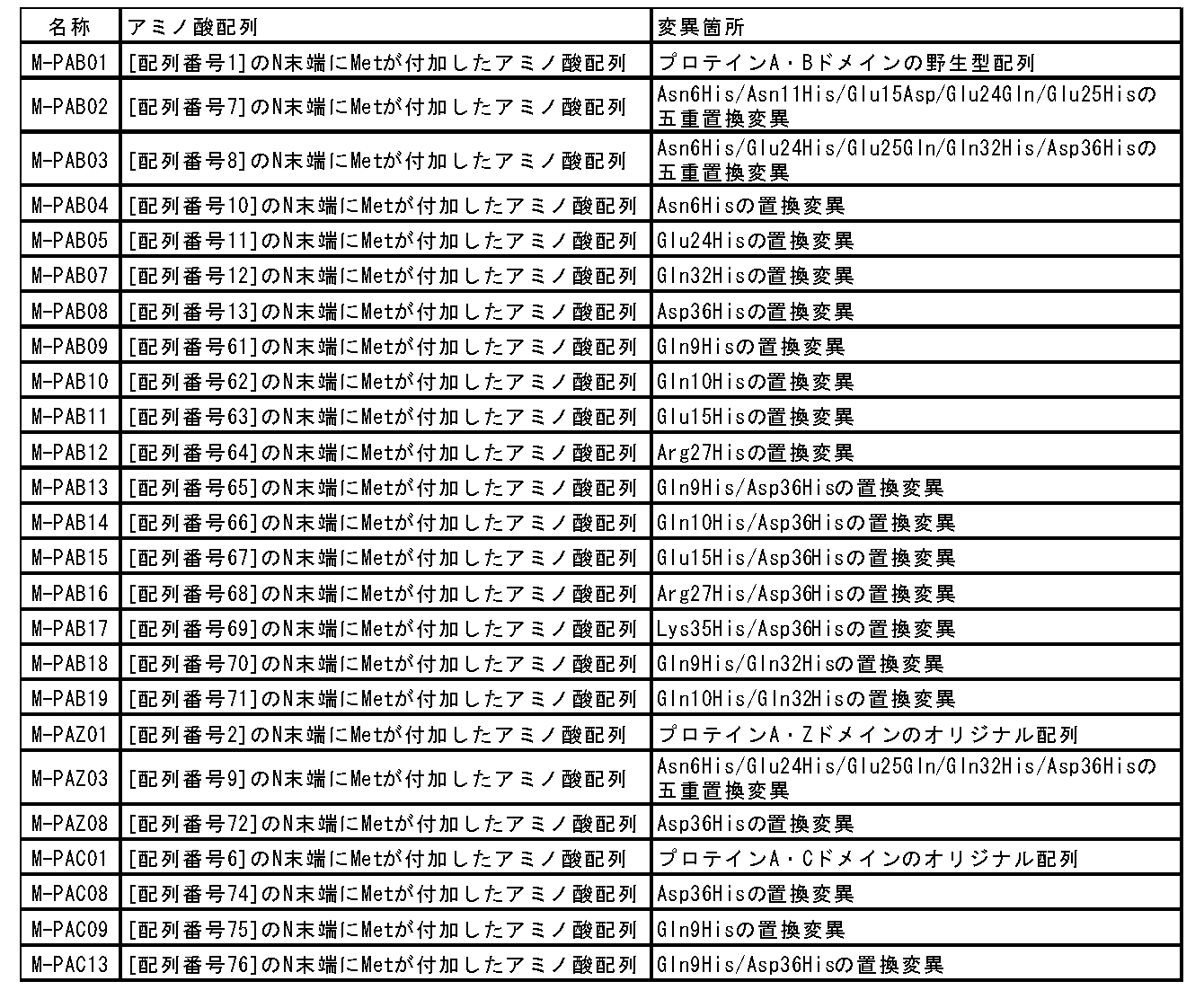Figure JPOXMLDOC01-appb-T000002