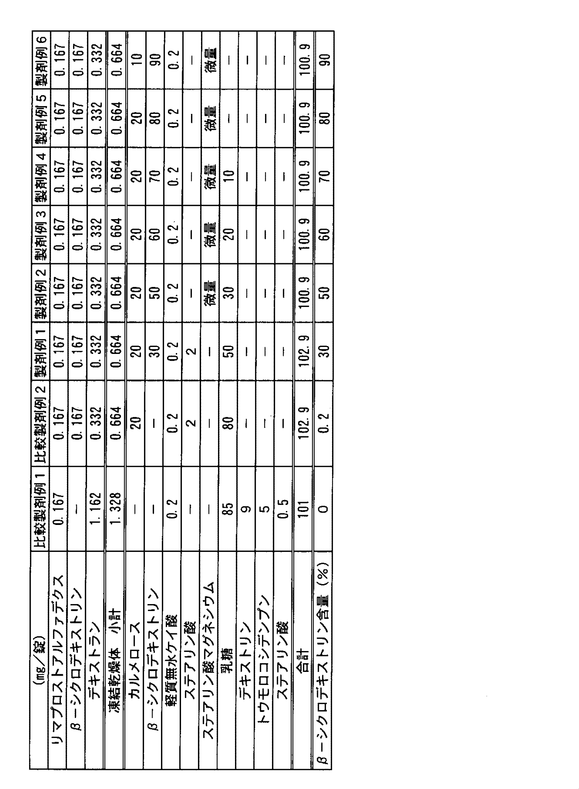Figure JPOXMLDOC01-appb-T000008