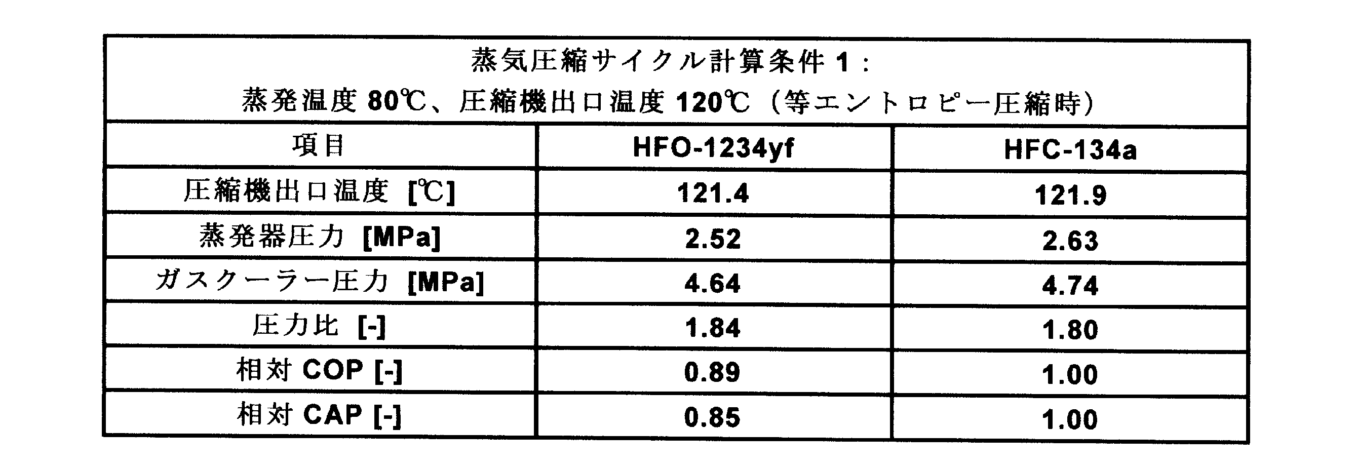 Figure JPOXMLDOC01-appb-T000008