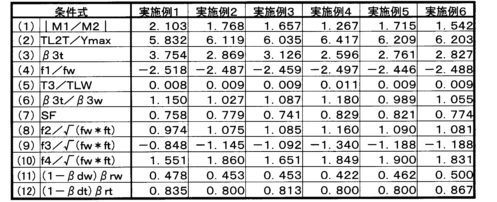 Figure JPOXMLDOC01-appb-T000051