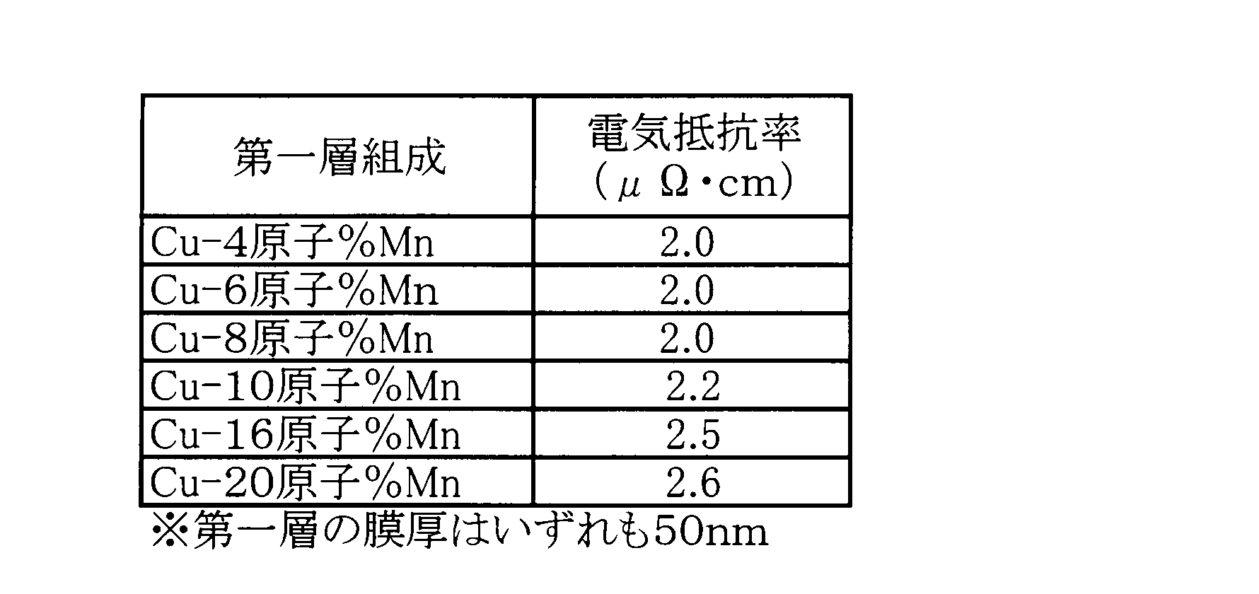 Figure JPOXMLDOC01-appb-T000005