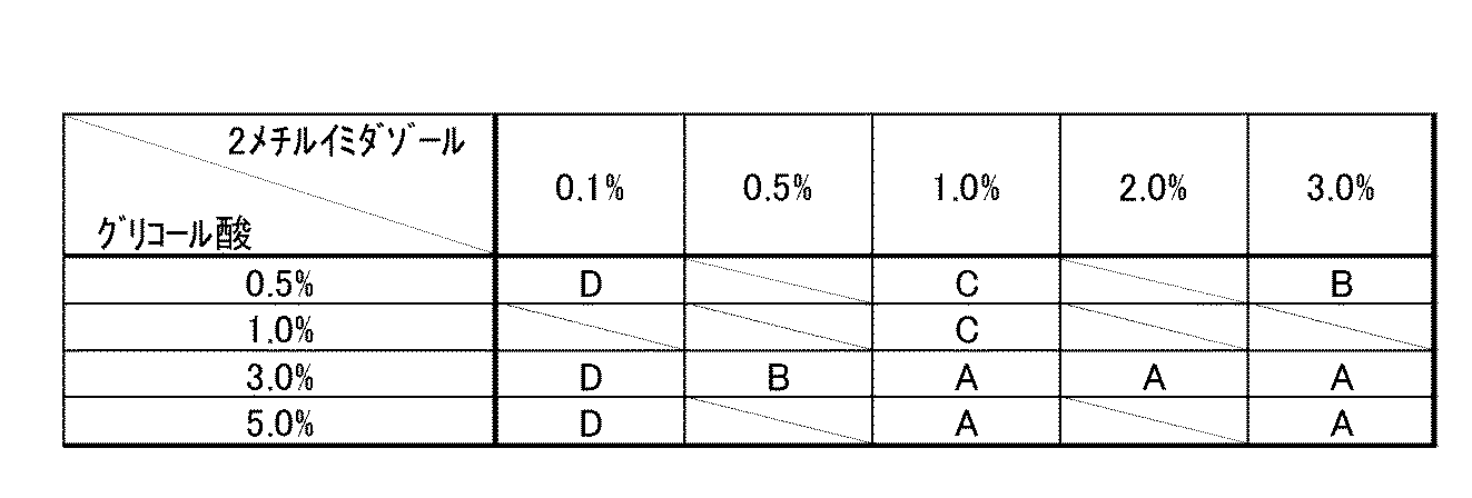 Figure JPOXMLDOC01-appb-T000009