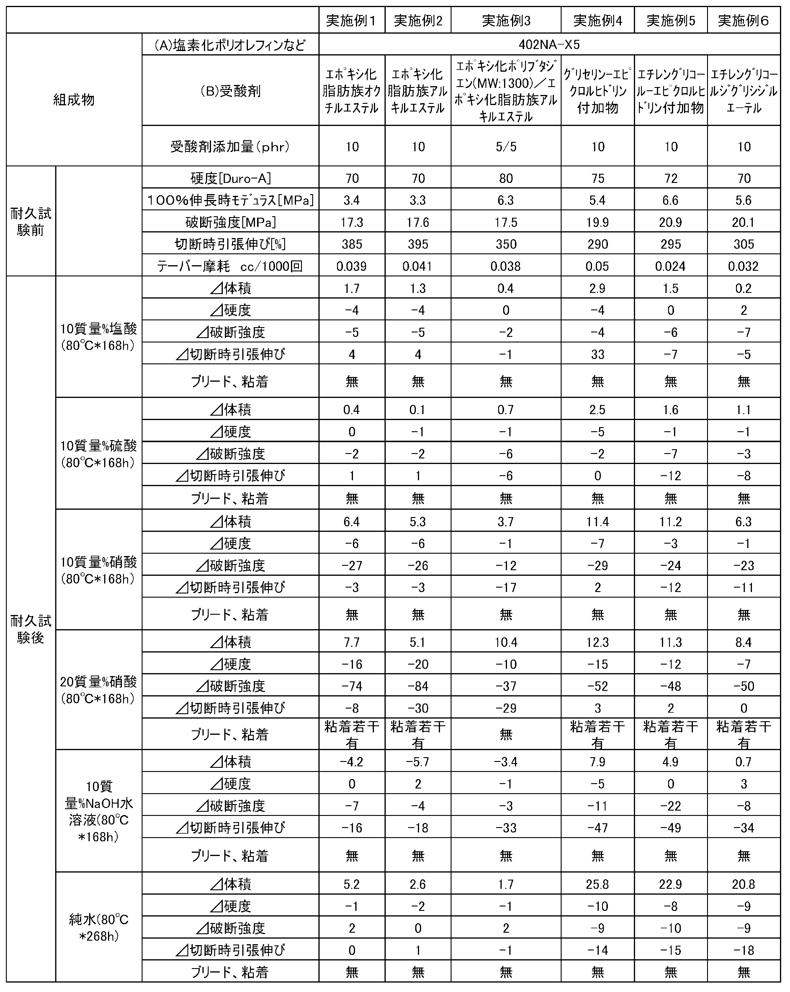Figure JPOXMLDOC01-appb-T000003