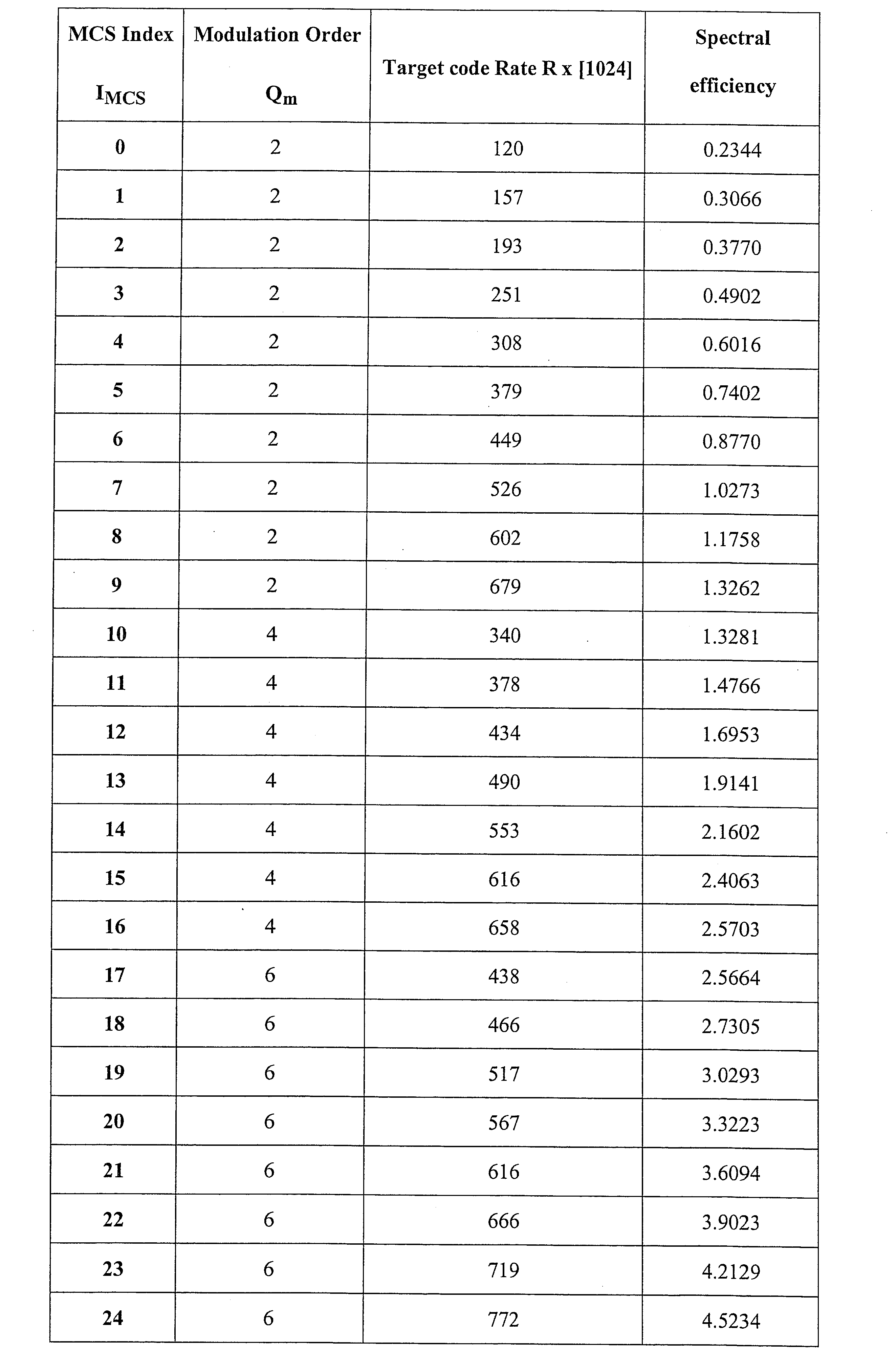 WO2020067515A1 - User equipment and base stations that achieve ultra ...