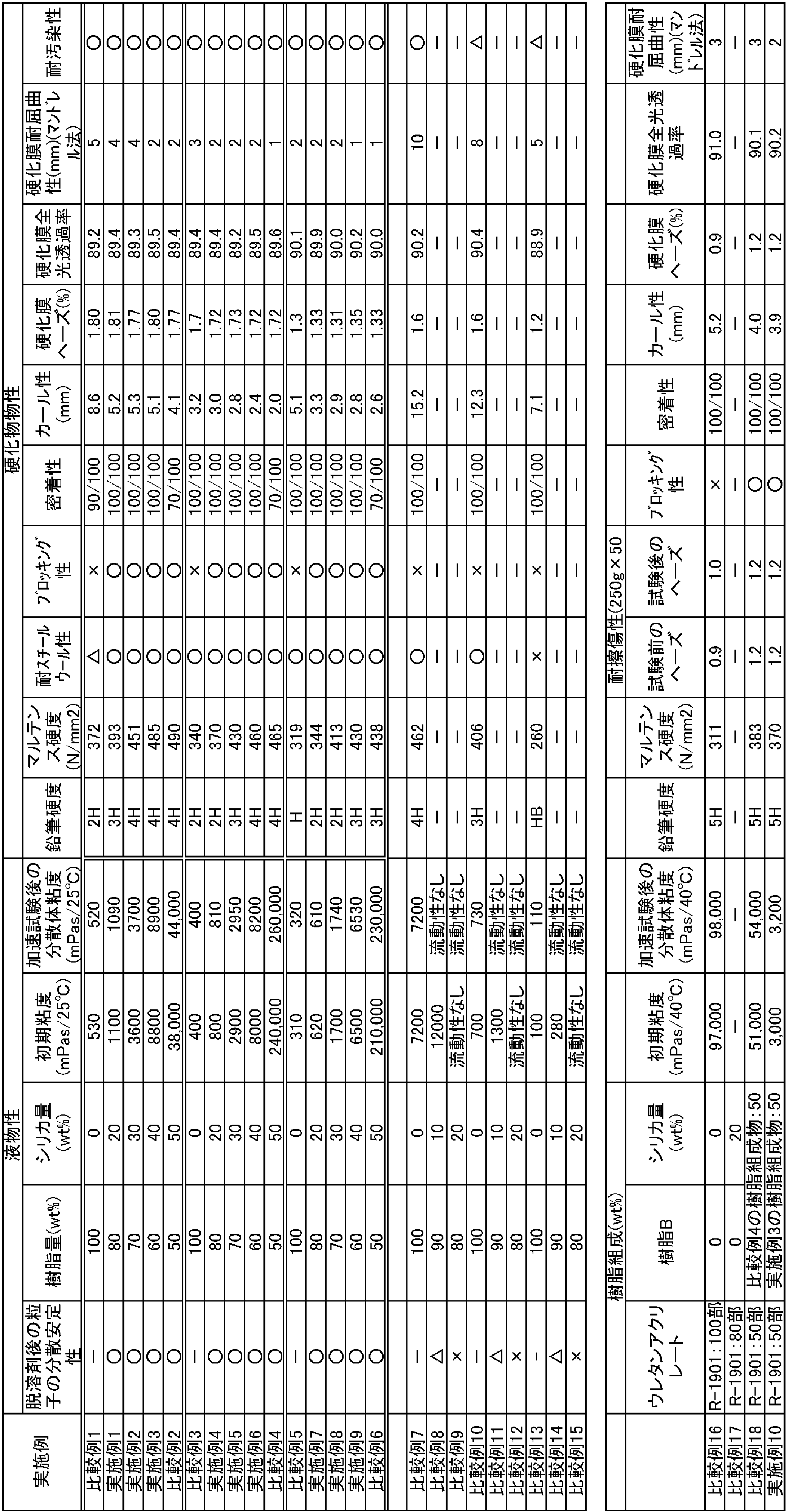 Figure JPOXMLDOC01-appb-T000006