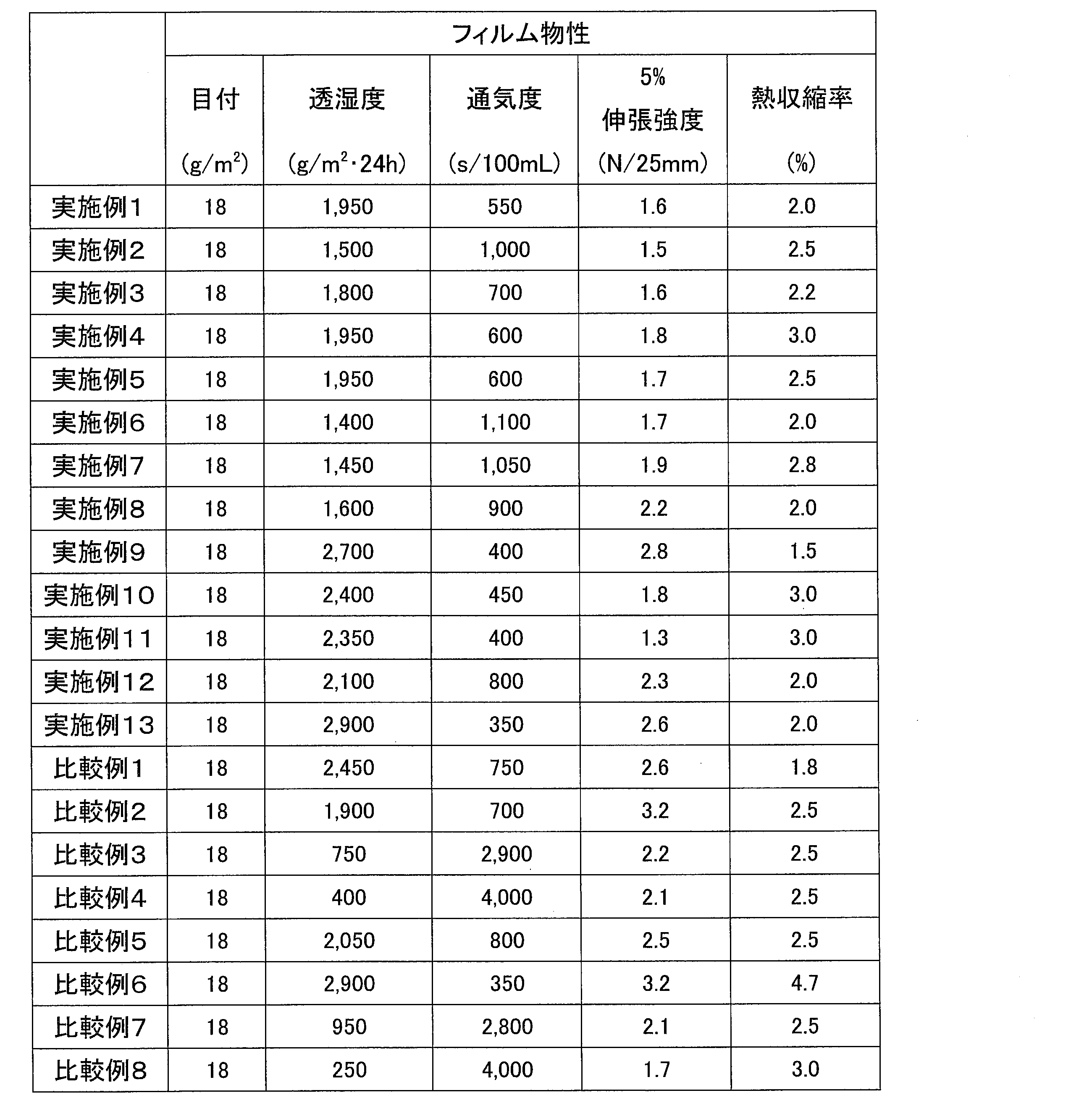 Figure JPOXMLDOC01-appb-T000003