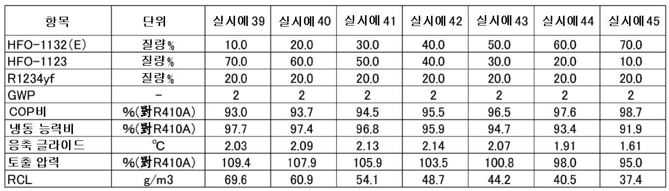 Figure pct00009