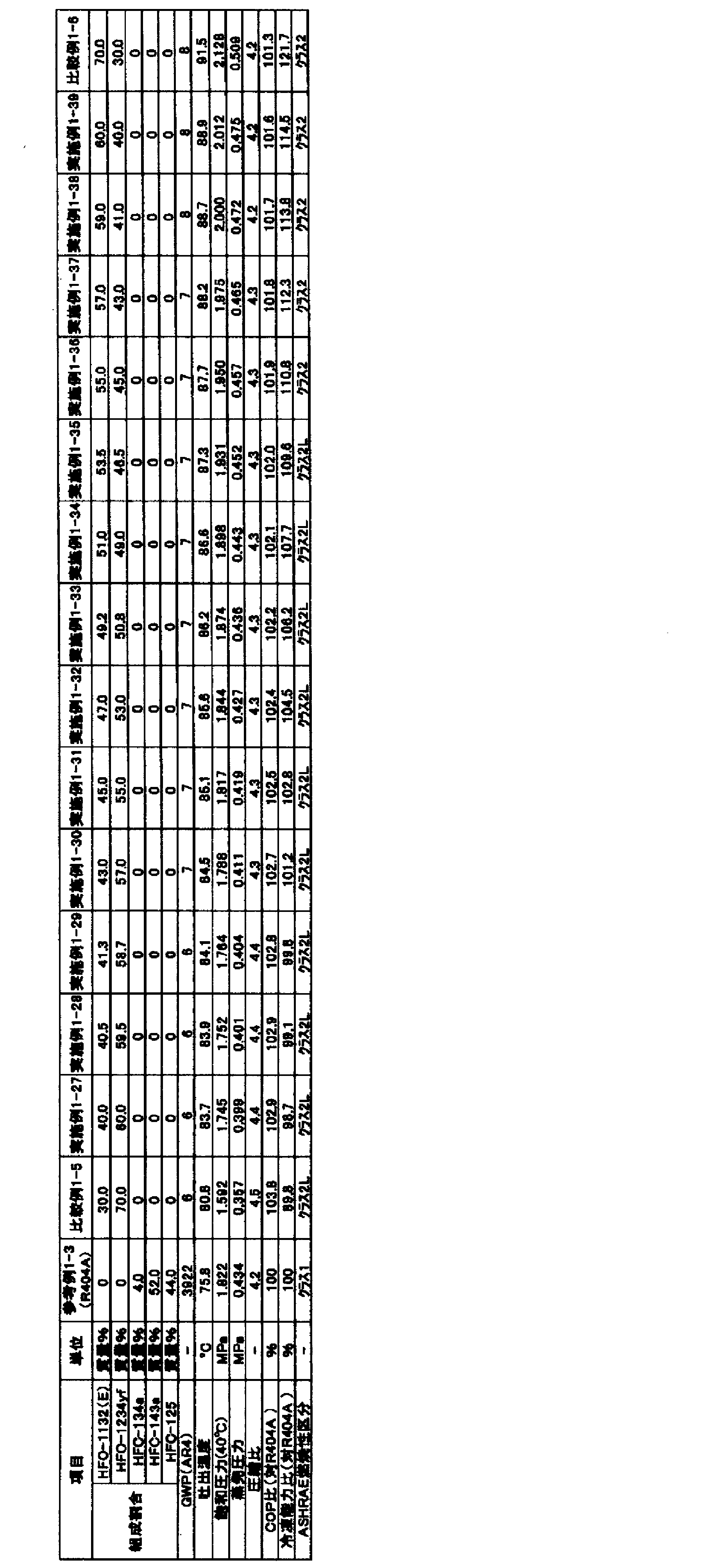 Figure JPOXMLDOC01-appb-T000077