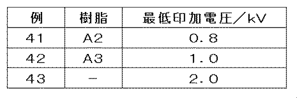 Figure JPOXMLDOC01-appb-T000003