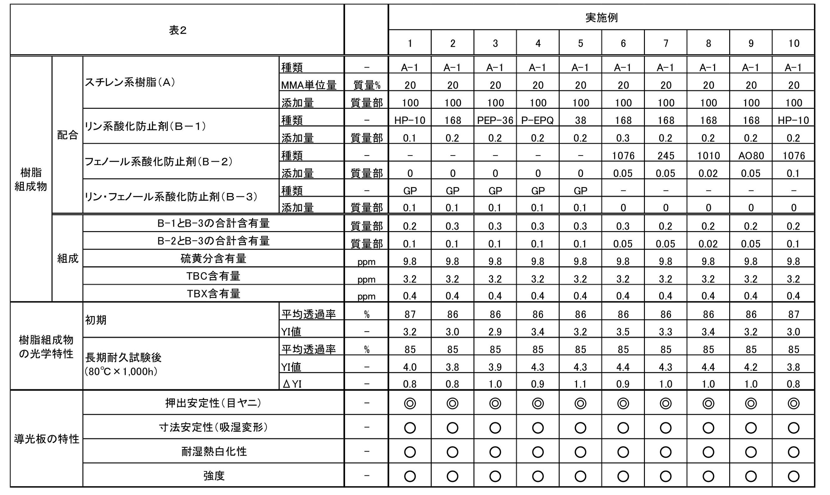 Figure JPOXMLDOC01-appb-T000002