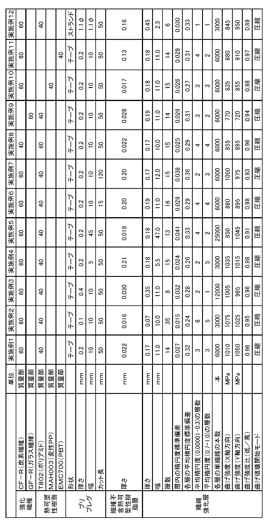 Figure JPOXMLDOC01-appb-T000003