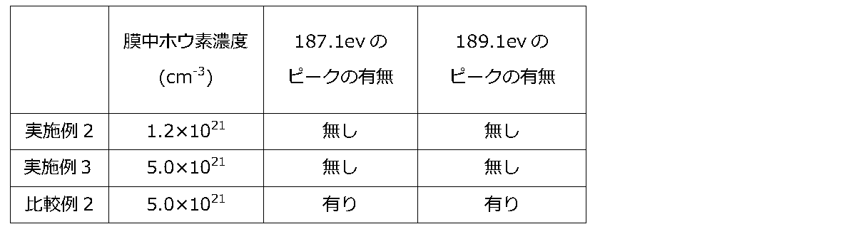 Figure JPOXMLDOC01-appb-T000003