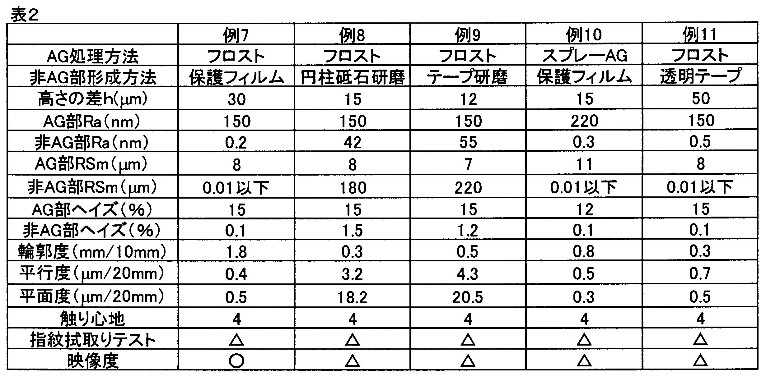 Figure JPOXMLDOC01-appb-T000002