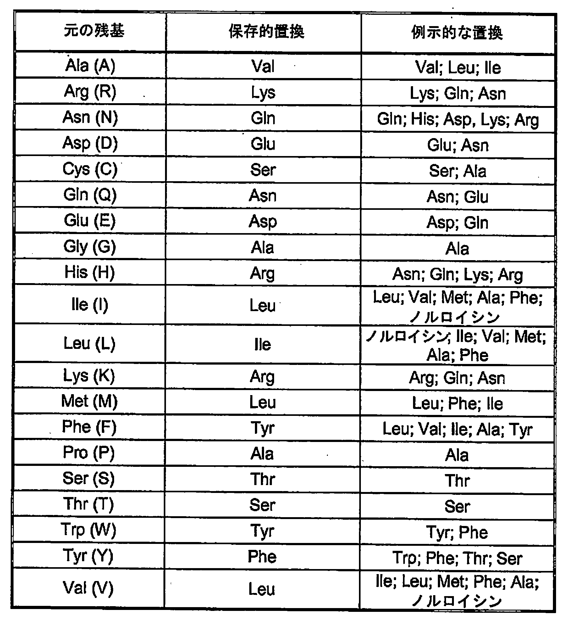 Figure JPOXMLDOC01-appb-T000032