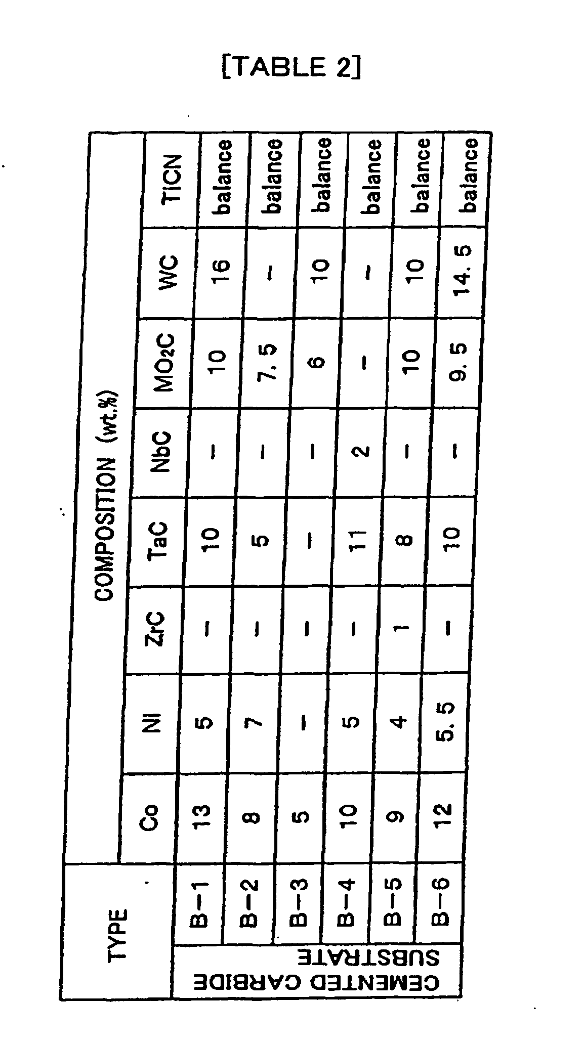 Figure 00140001