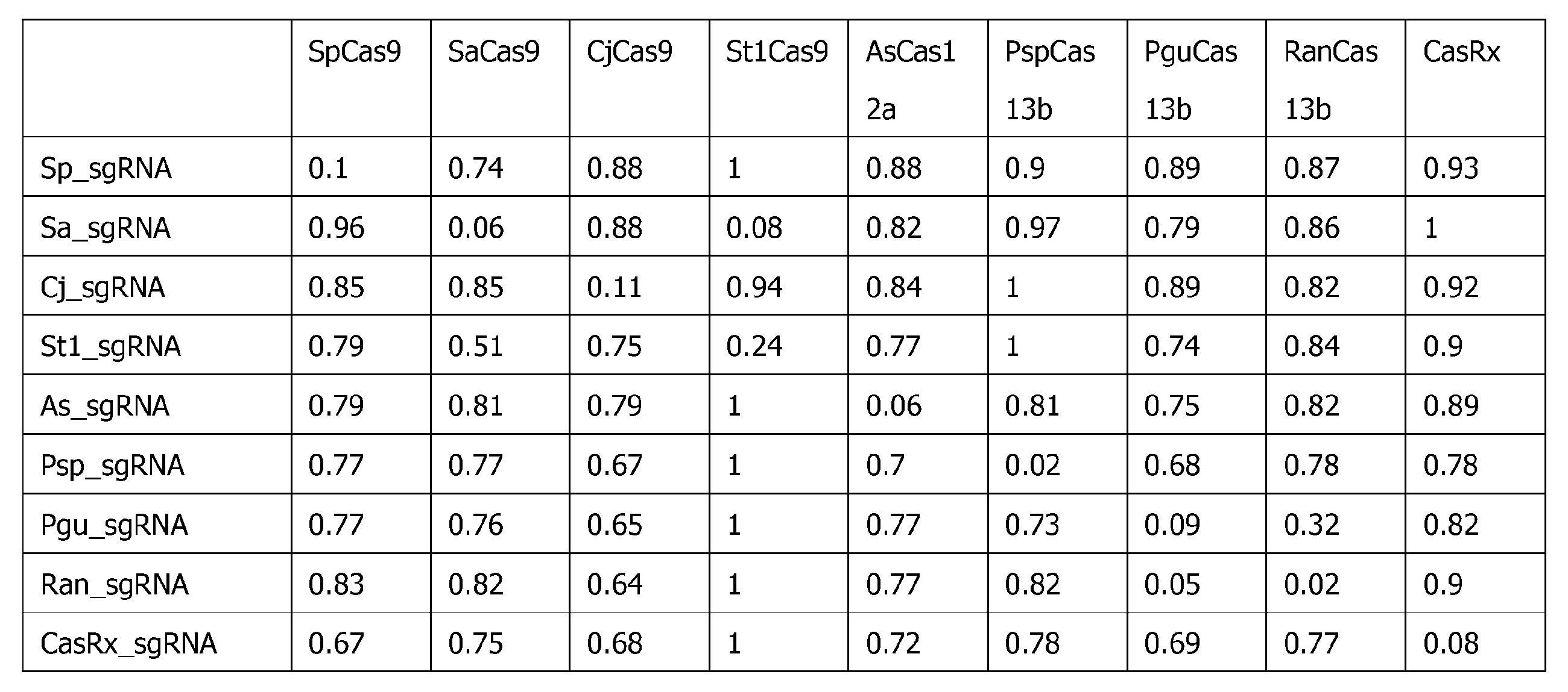Figure JPOXMLDOC01-appb-T000019