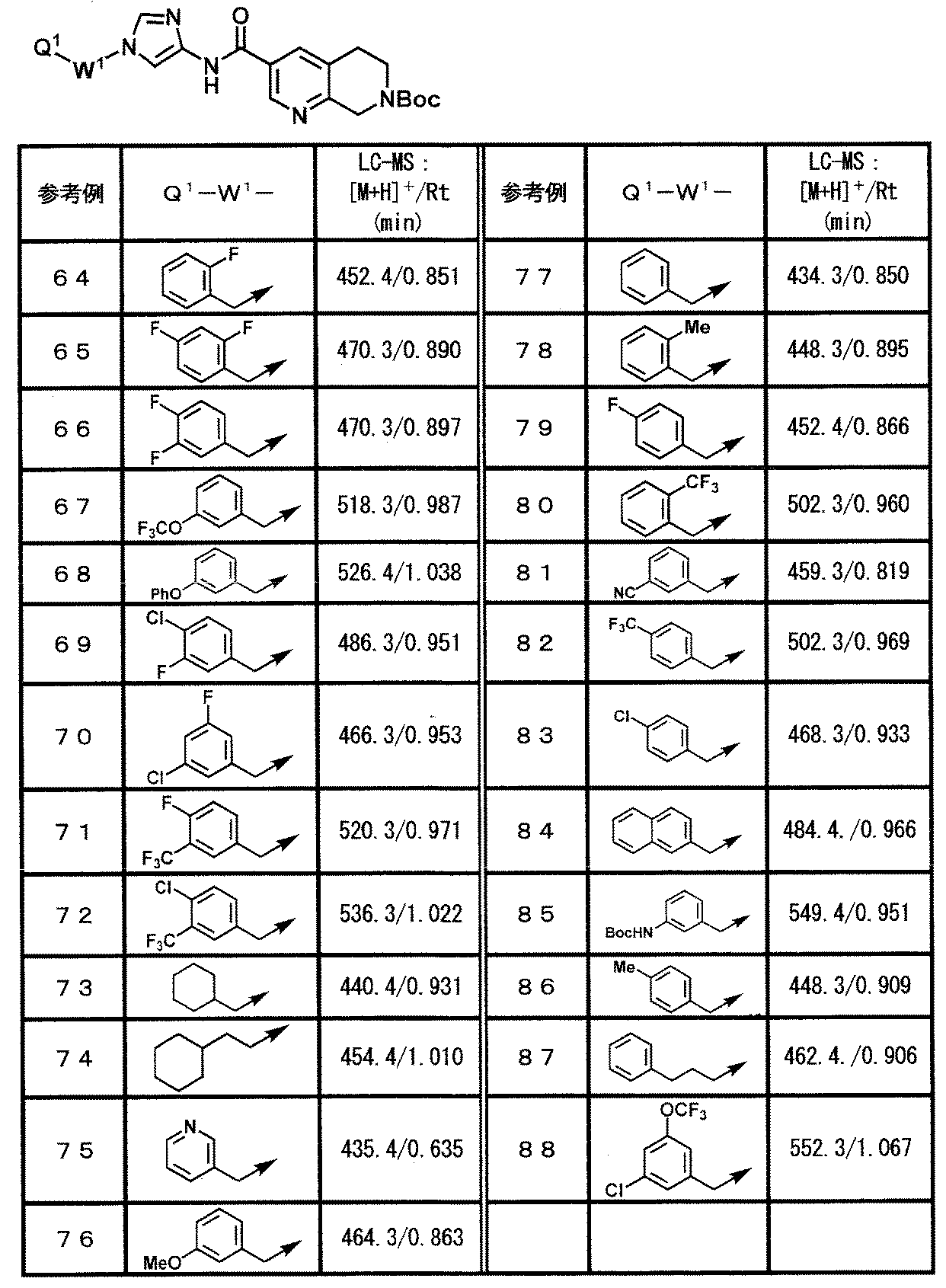 Figure JPOXMLDOC01-appb-T000072