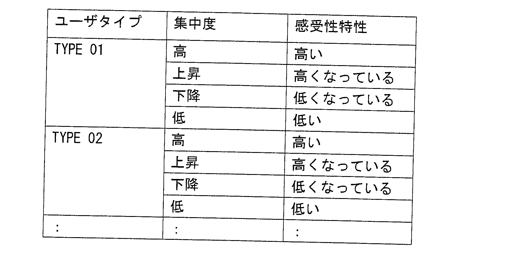 Figure JPOXMLDOC01-appb-T000007