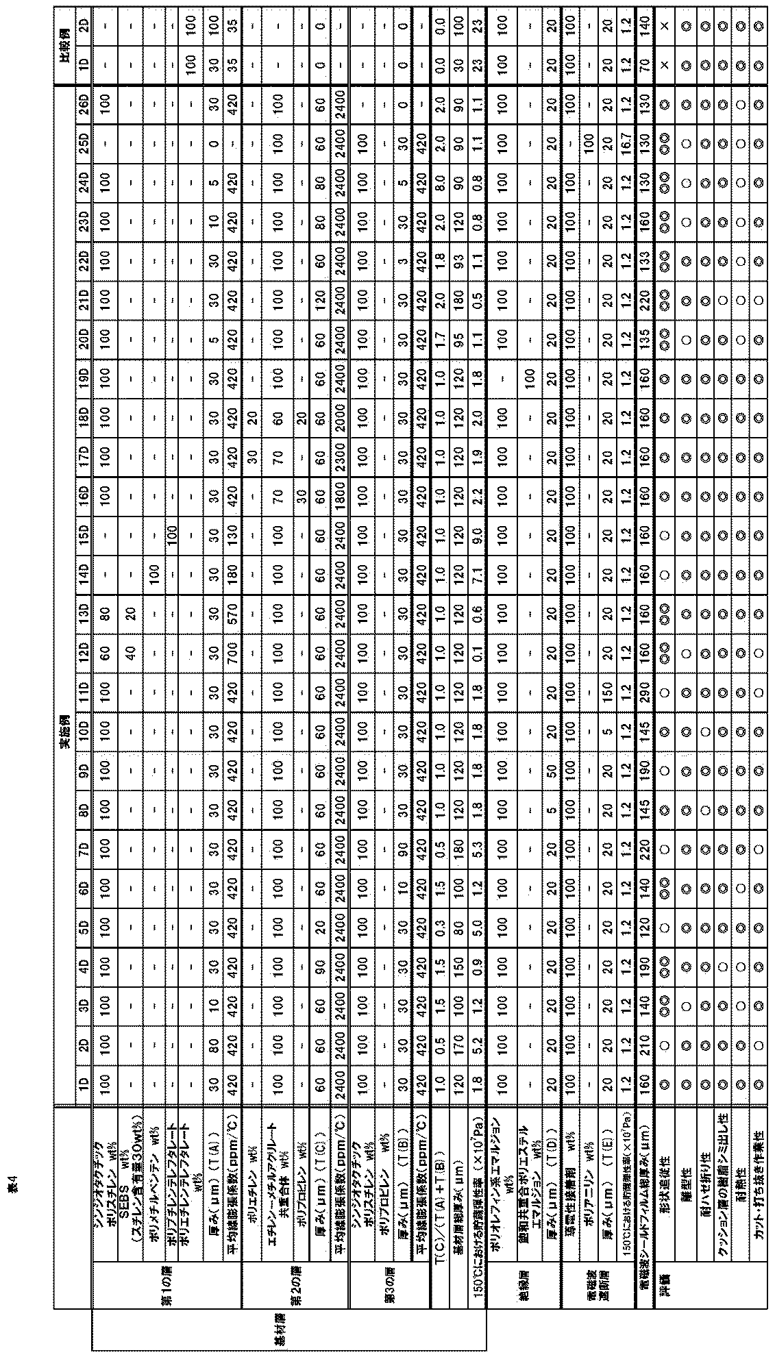 Figure JPOXMLDOC01-appb-T000004