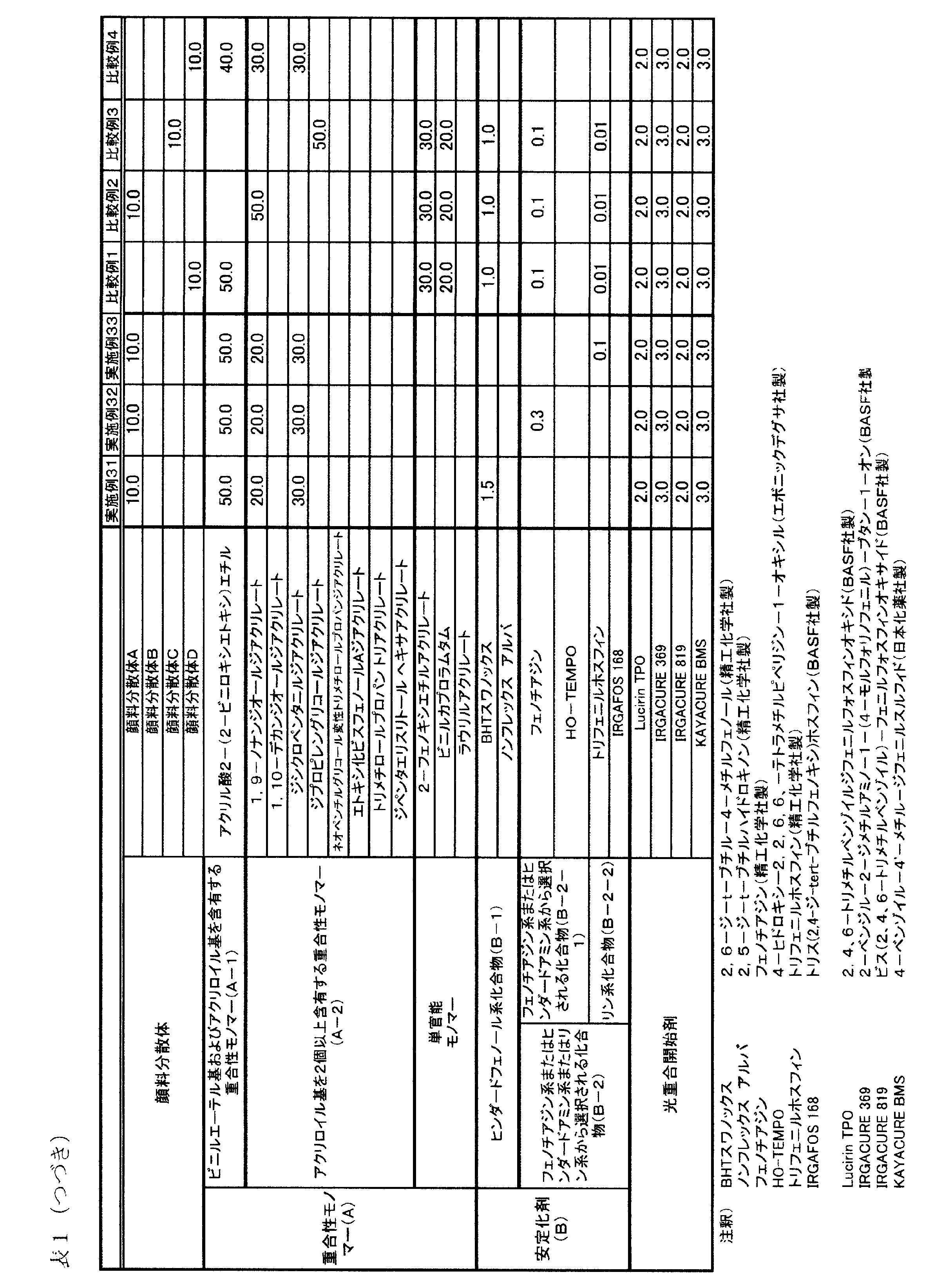 Figure JPOXMLDOC01-appb-I000004
