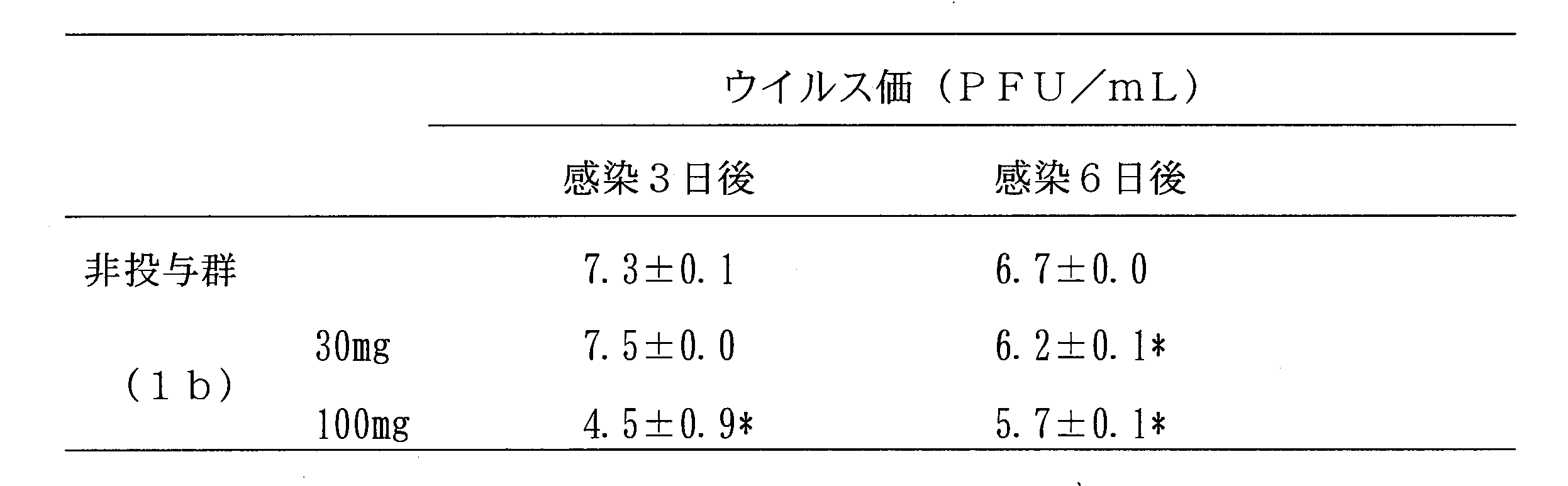 Figure JPOXMLDOC01-appb-T000003