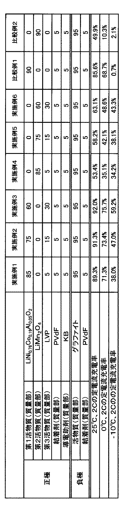 Figure JPOXMLDOC01-appb-T000001