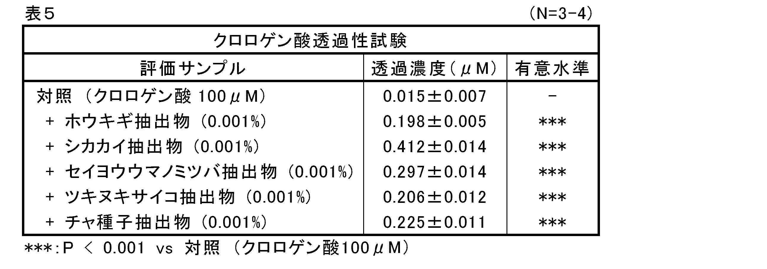 Figure JPOXMLDOC01-appb-I000005