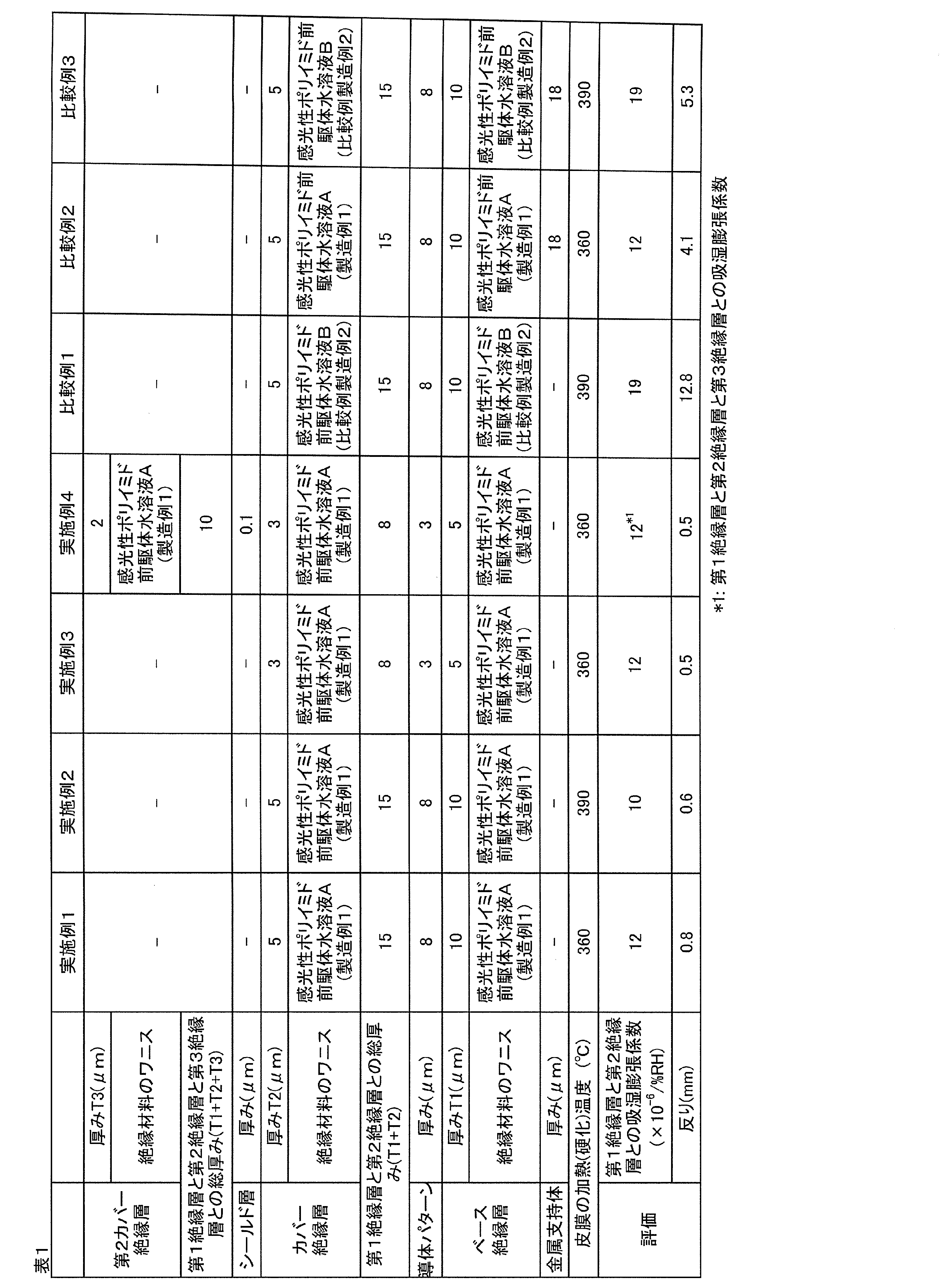 Figure JPOXMLDOC01-appb-T000009