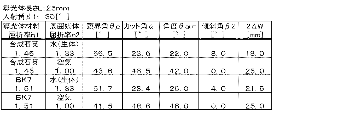 Figure JPOXMLDOC01-appb-T000004