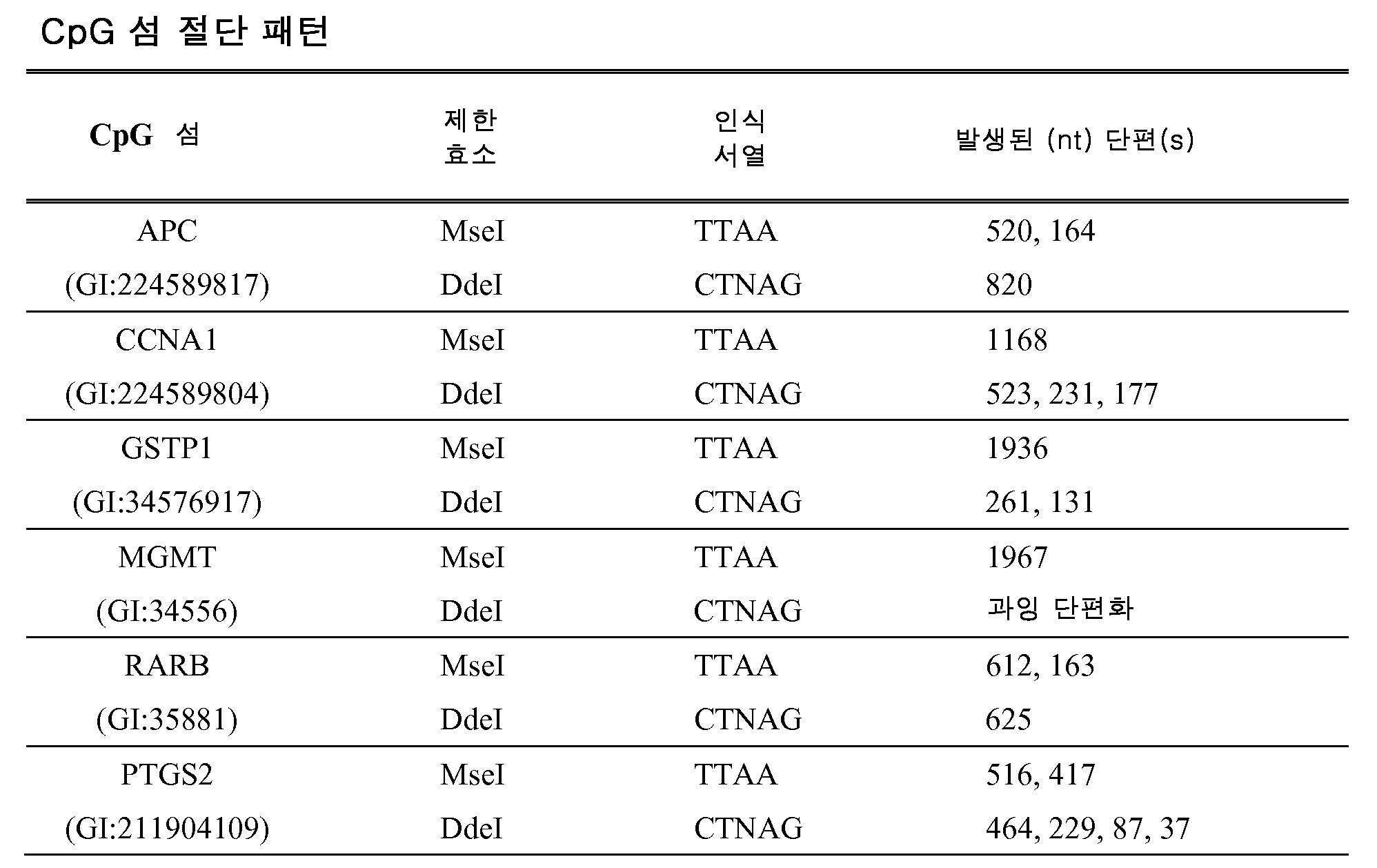 Figure pct00001