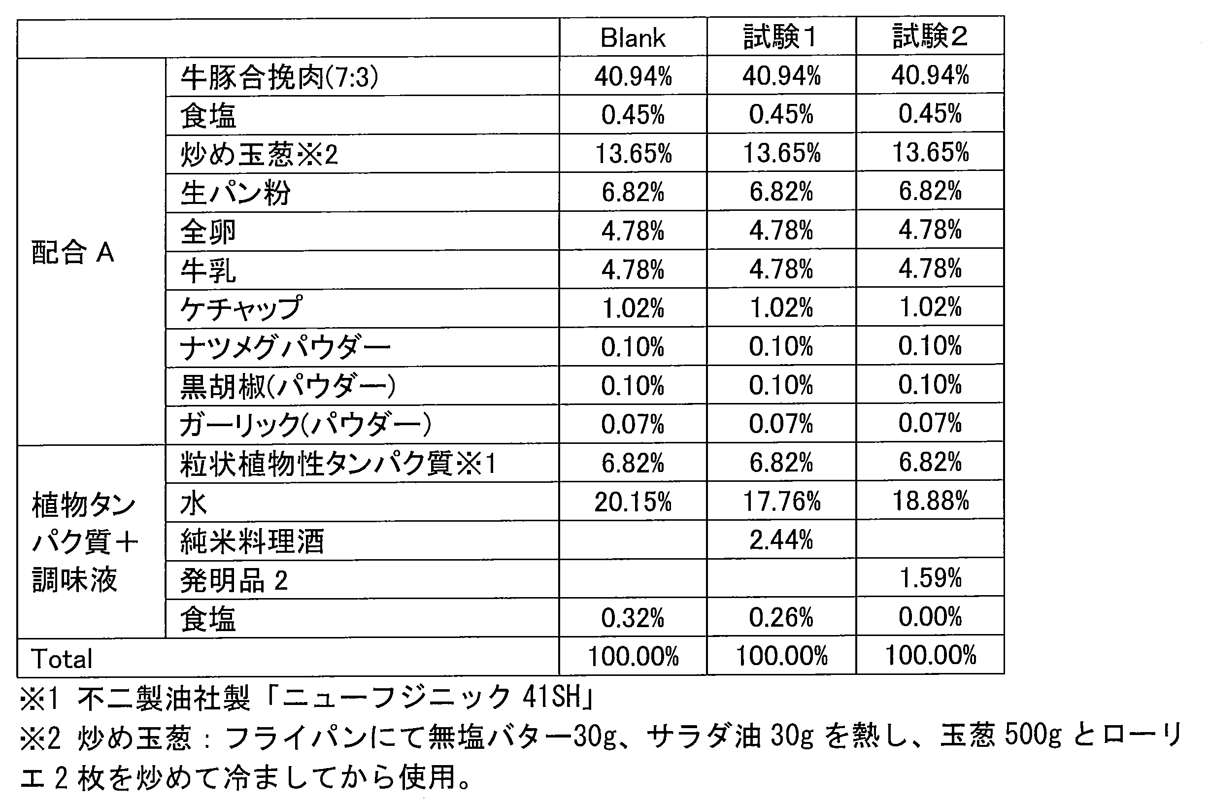Figure JPOXMLDOC01-appb-T000014