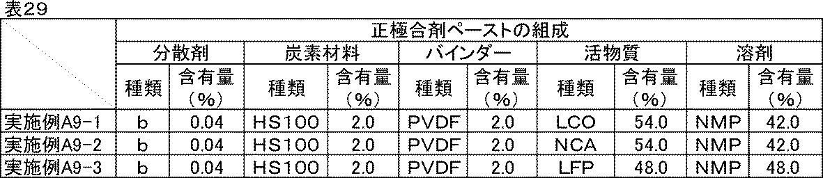 Figure JPOXMLDOC01-appb-T000036