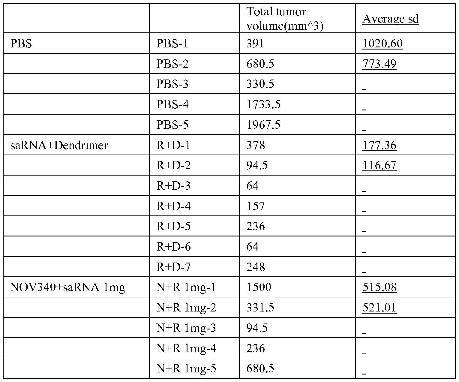Figure imgf000153_0001