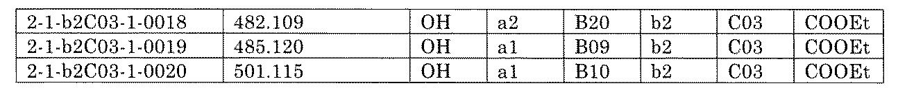 Figure JPOXMLDOC01-appb-I001224